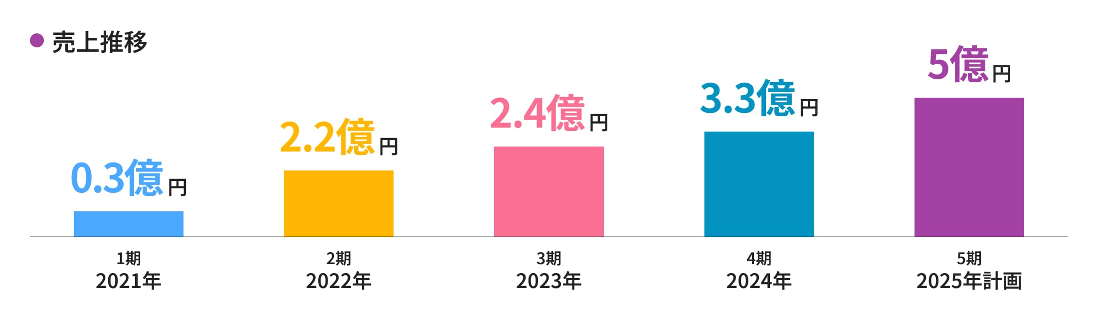 数字で見る神田キャリアのデータ画像