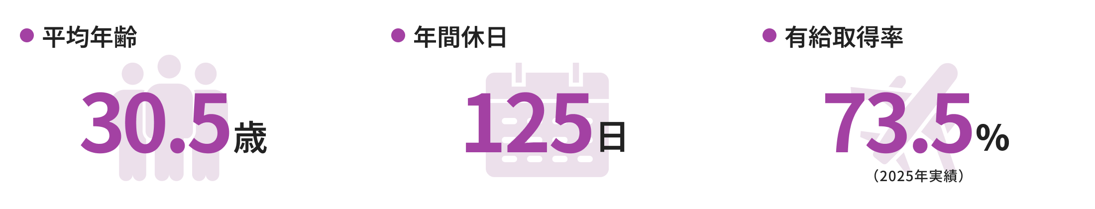 数字で見る神田キャリアのデータ画像