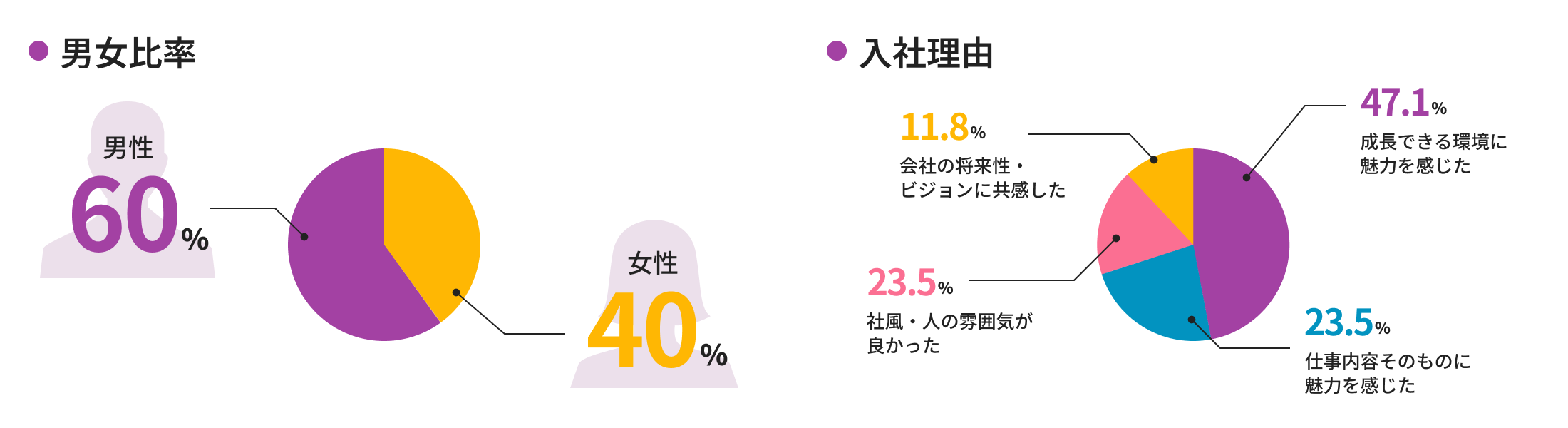 数字で見る神田キャリアのデータ画像
