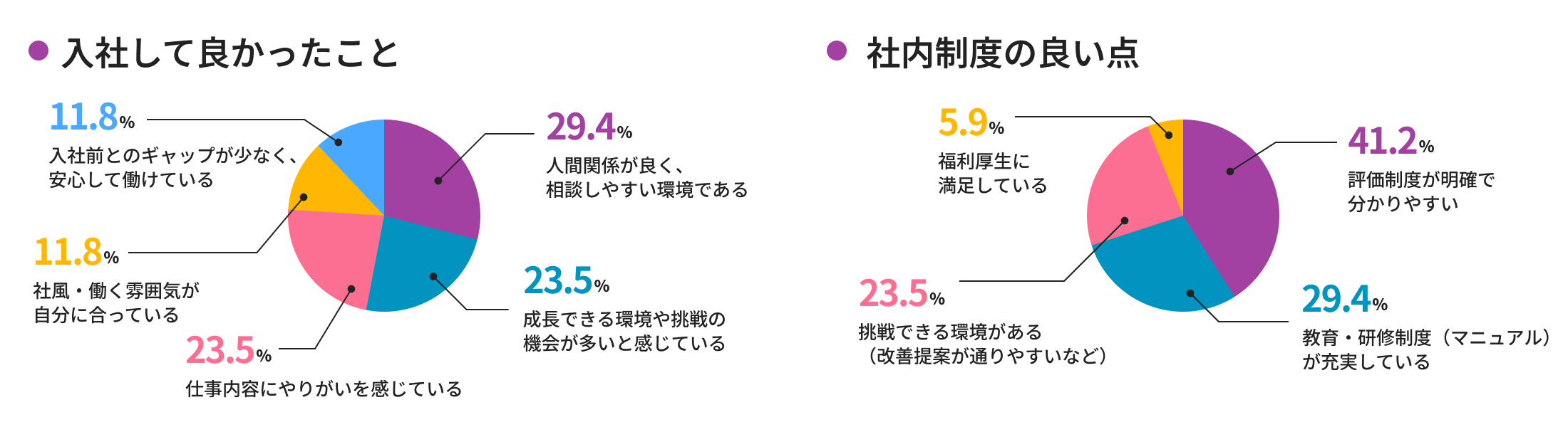 数字で見る神田キャリアのデータ画像