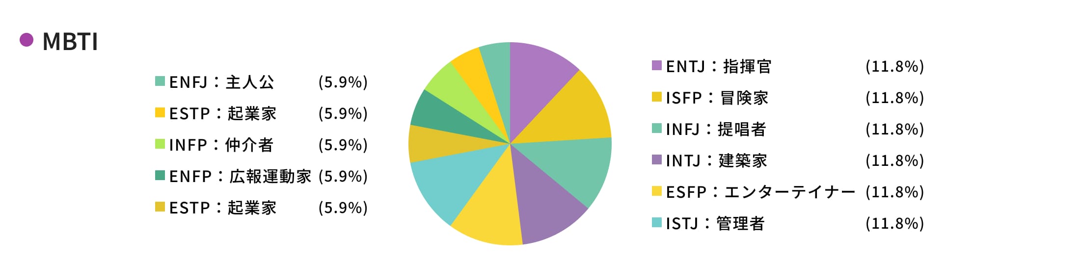 数字で見る神田キャリアのデータ画像