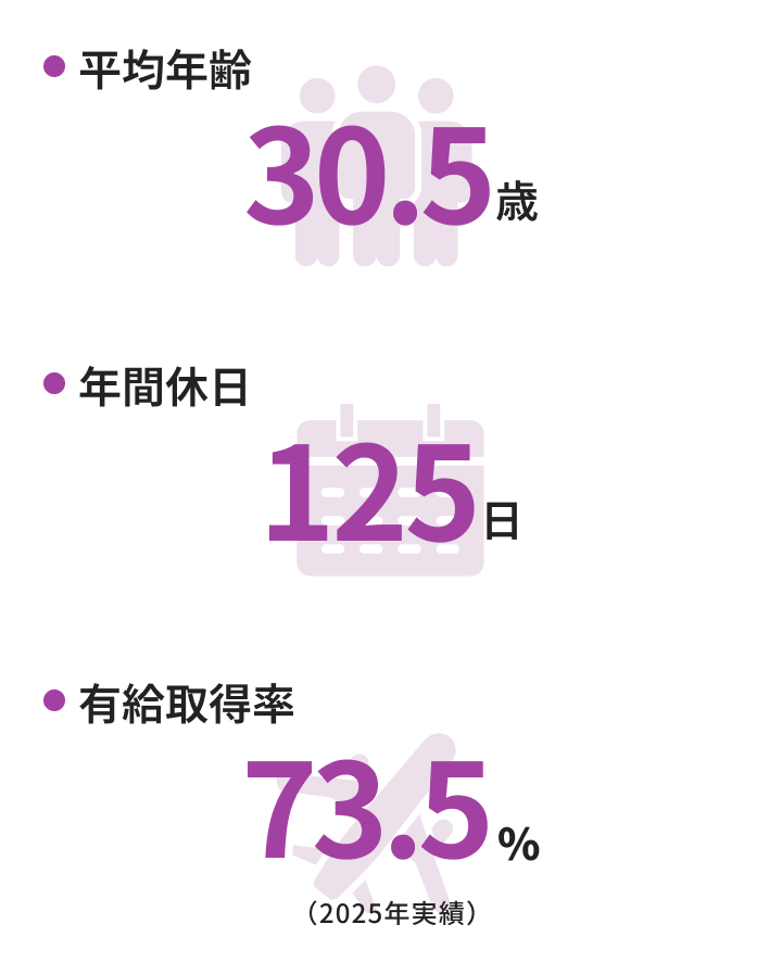 数字で見る神田キャリアのデータ画像