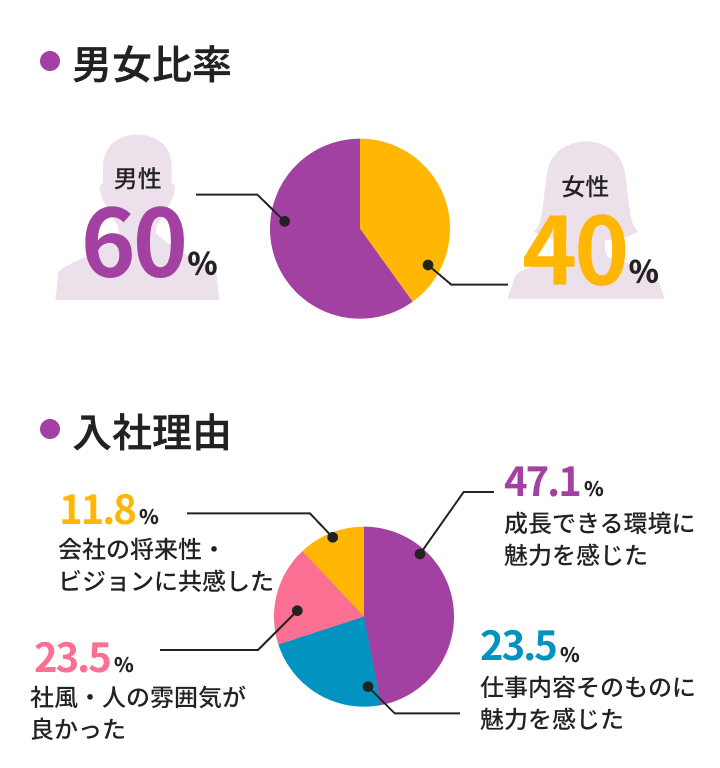 数字で見る神田キャリアのデータ画像