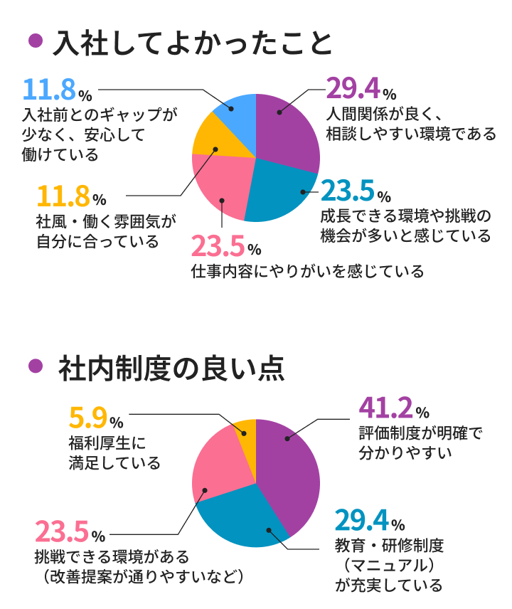 数字で見る神田キャリアのデータ画像