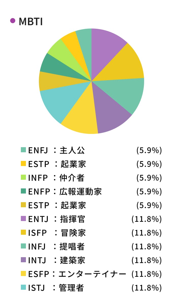 数字で見る神田キャリアのデータ画像