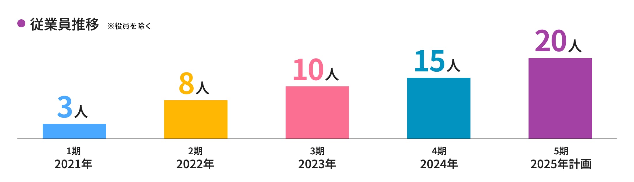 数字で見る神田キャリアのデータ画像